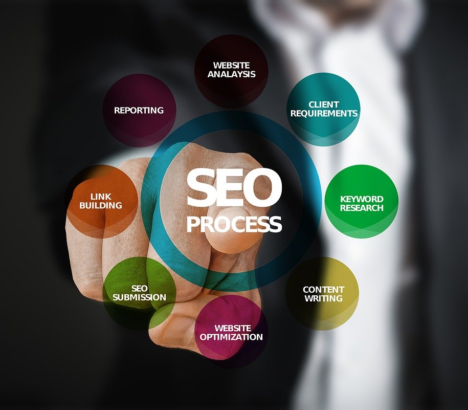 SEO Process